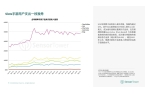 游市场收入分别达 66 亿美元、148 